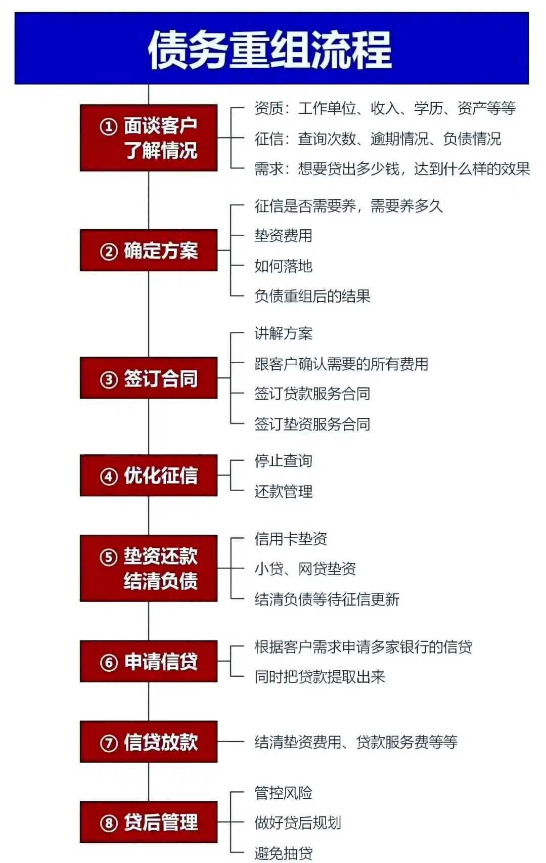 在枣强，中小企业也可以债务重组吗？